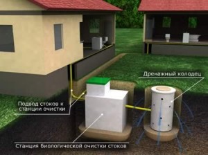  канализаций для загородных домов